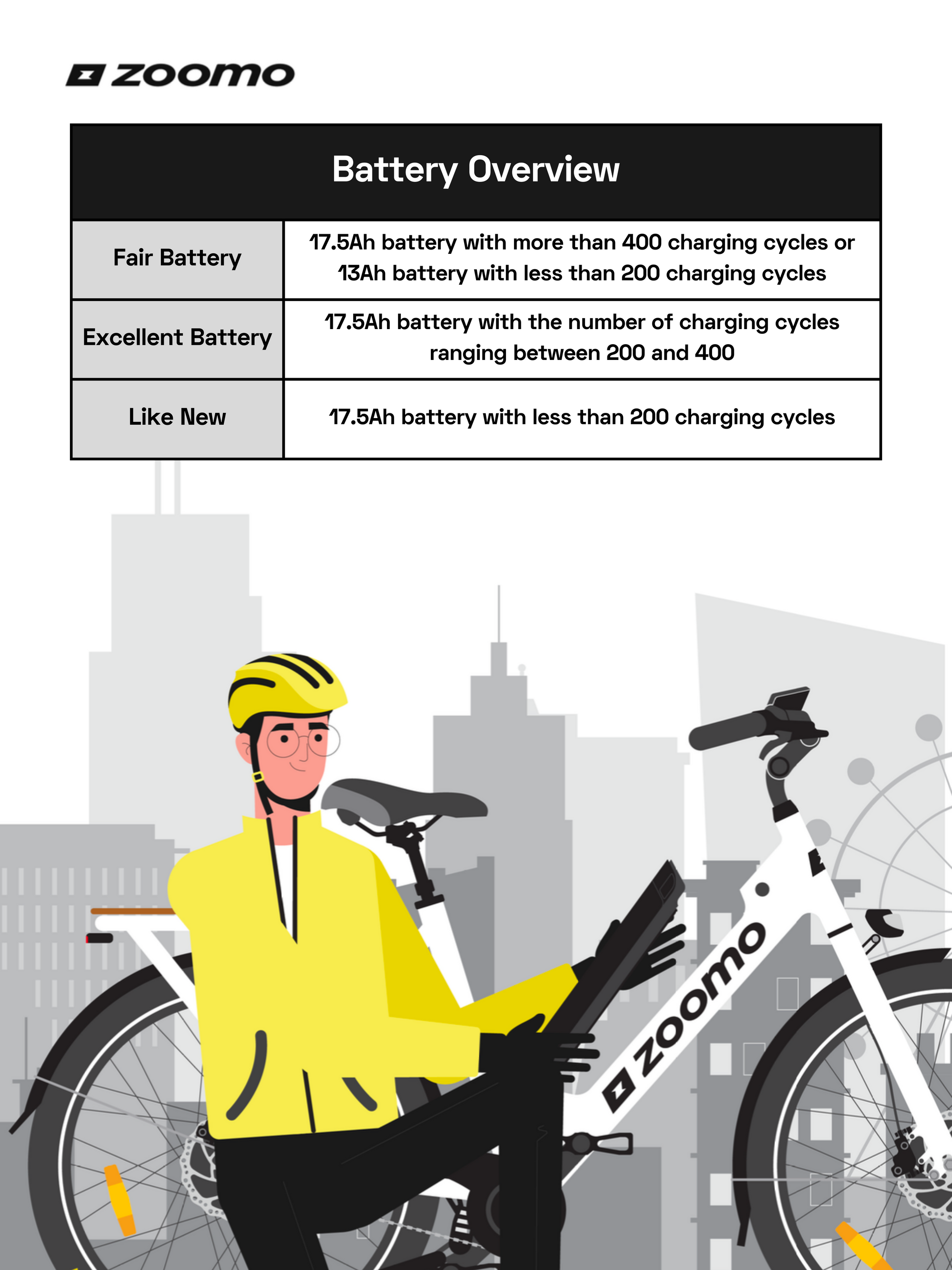 Zoomo Sport Refurbished Excellent Battery Zoomo Outlet UK